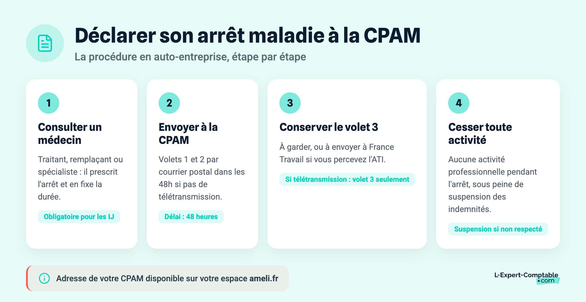 Déclarer son arrêt maladie à la CPAM